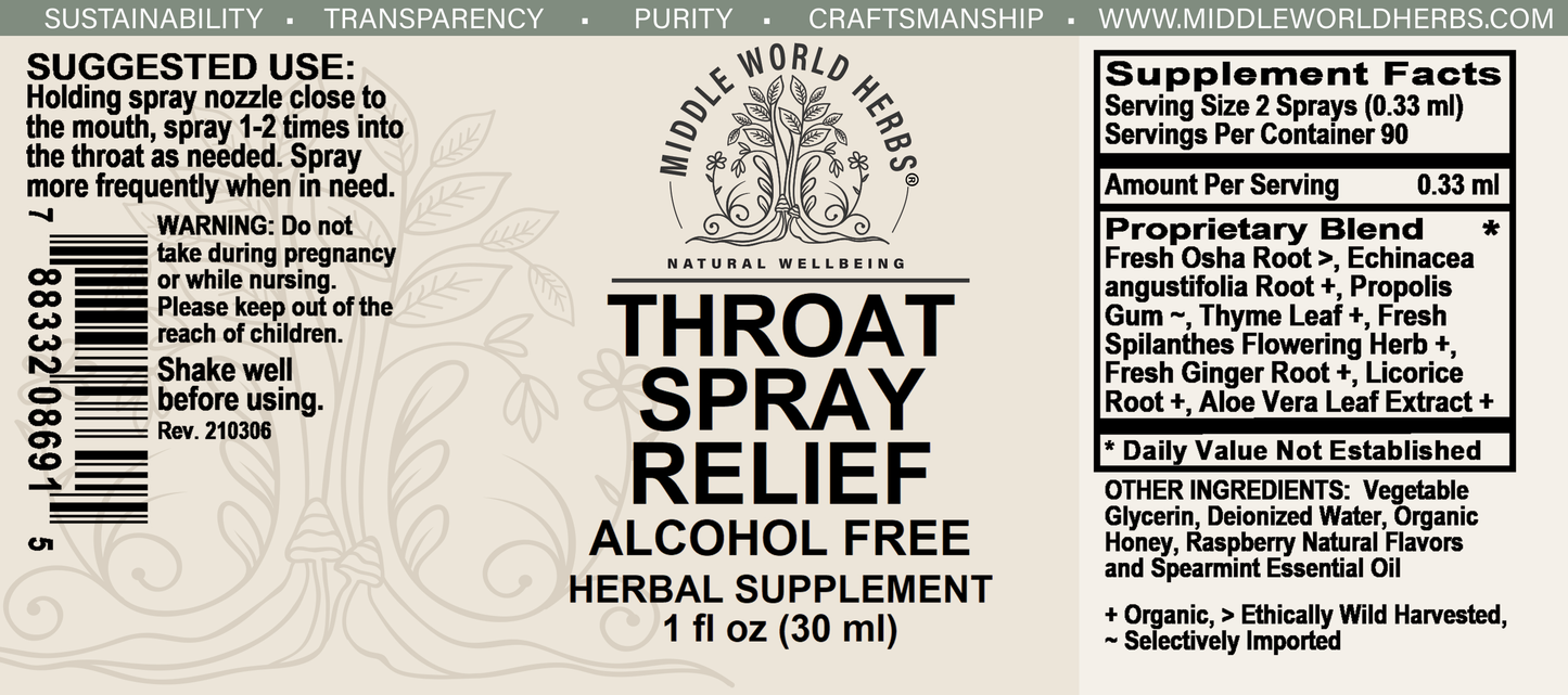 Throat Spray Relief